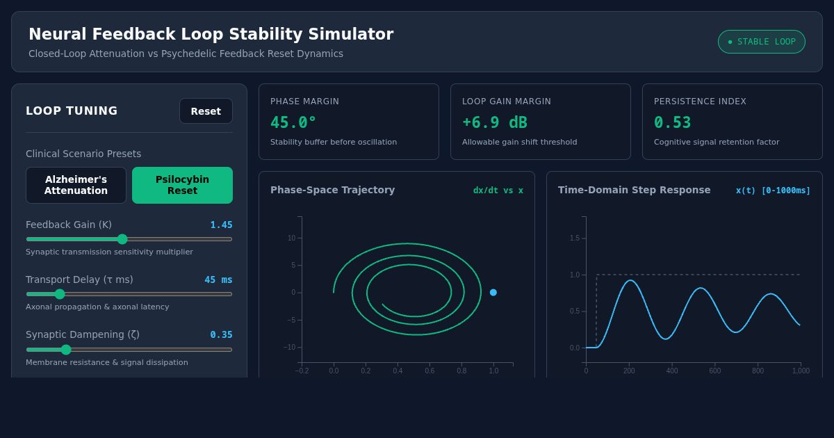 Neural Feedback Loop Stability Simulator preview