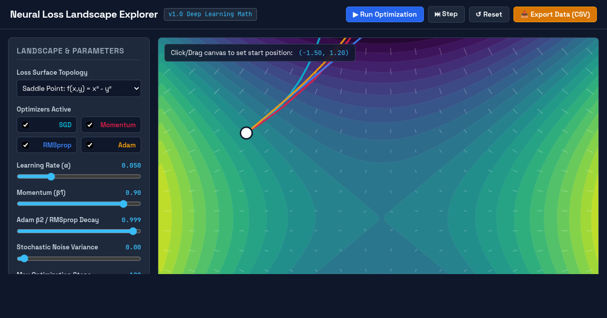 Neural Loss Landscape Explorer — Deep Learning Mathematics Simulator preview
