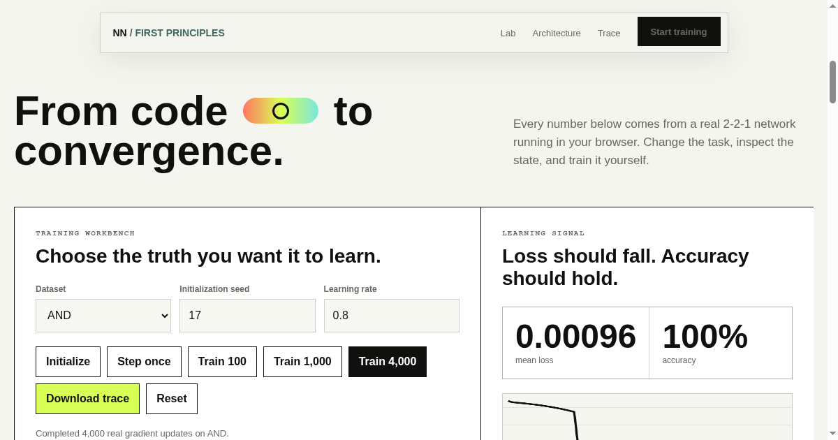 Neural Network First Principles Lab preview