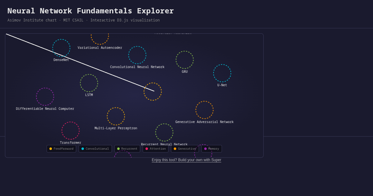 Neural Network Fundamentals Explorer preview