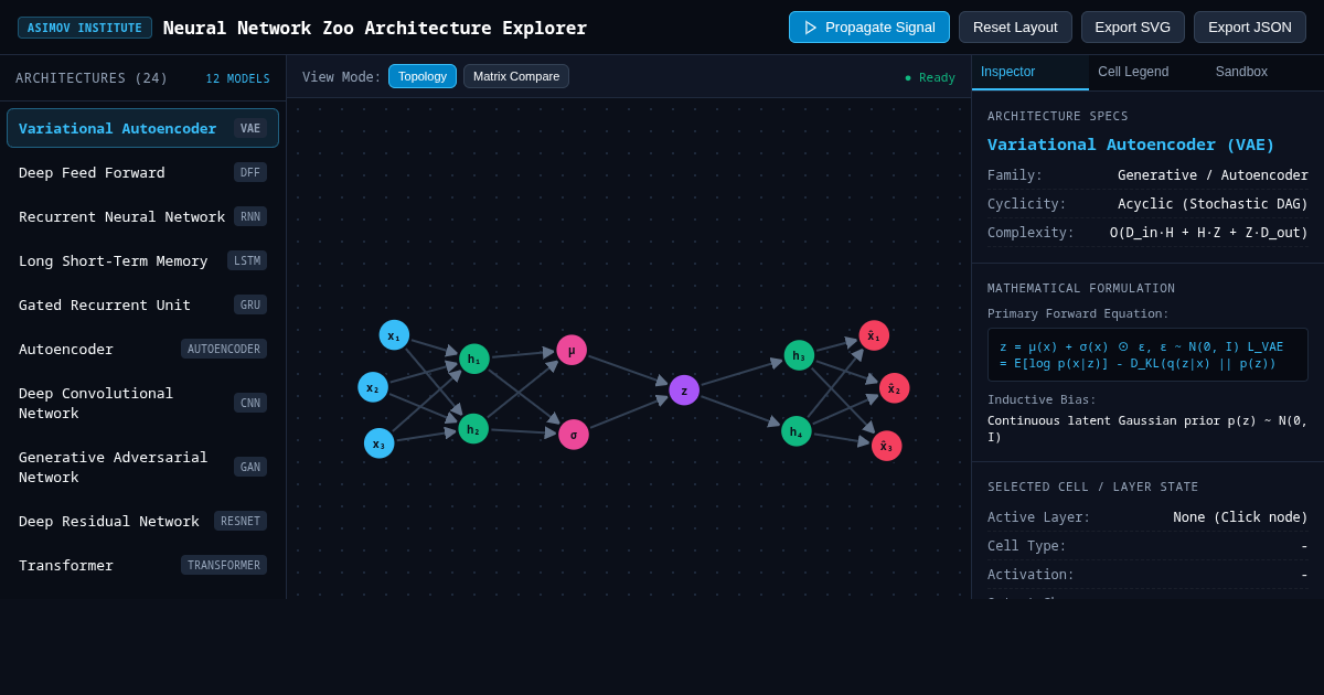Neural Network Zoo Architecture Explorer & Topology Visualizer preview