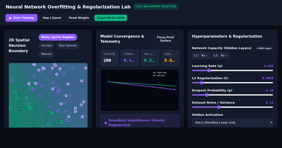 Neural Network Overfitting & Regularization Lab preview