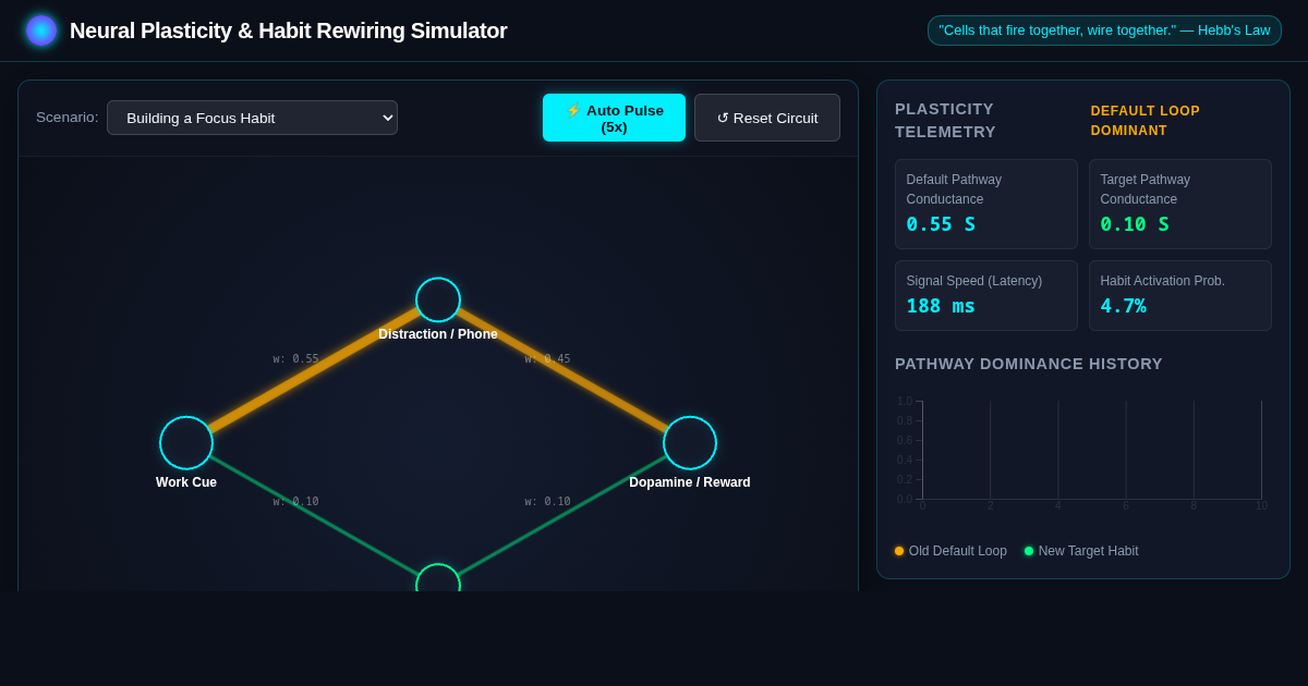 Neural Plasticity & Habit Rewiring Simulator preview