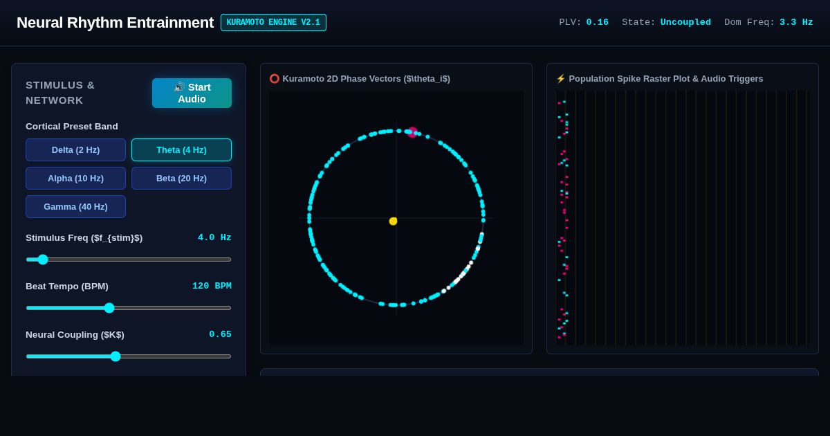 Neural Rhythm Entrainment & Phase Locking Simulator preview