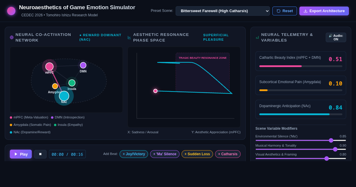 Neuroaesthetics of Game Emotion Simulator | CEDEC 2026 Research preview