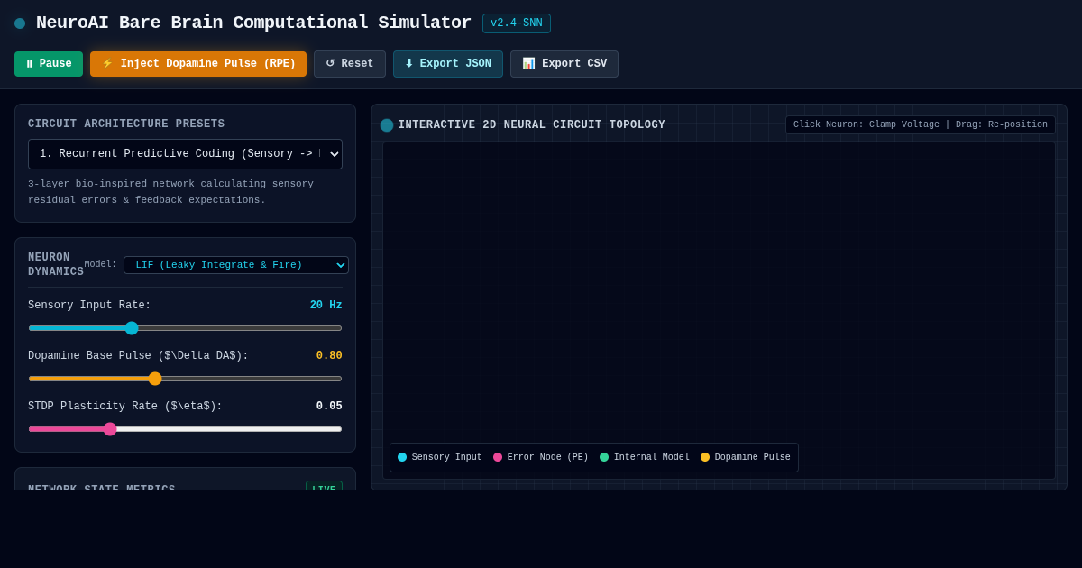 NeuroAI Bare Brain Computational Simulator preview