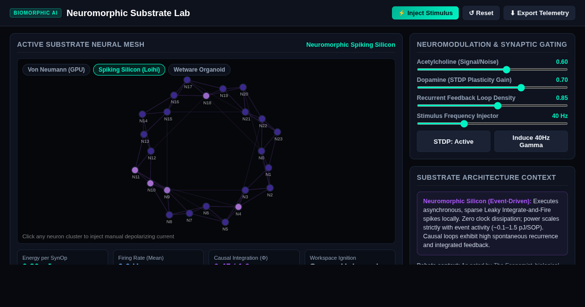 Neuromorphic Substrate Lab: Brain-Like Compute & Consciousness Simulator preview