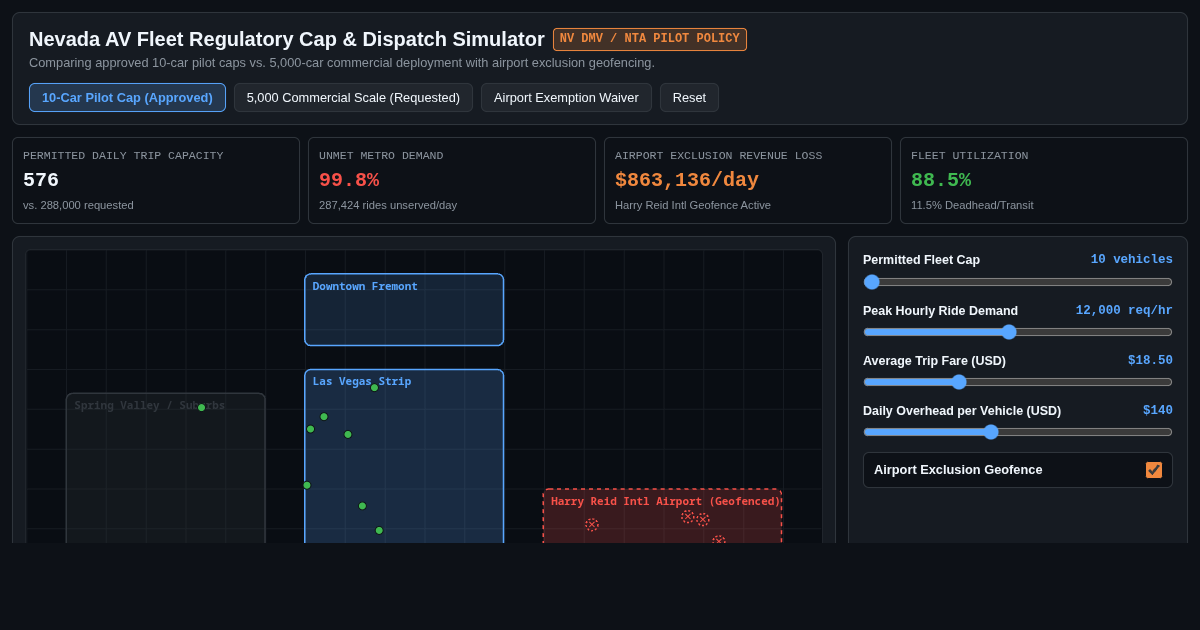 Nevada Autonomous Fleet Regulatory Cap & Territory Simulator preview
