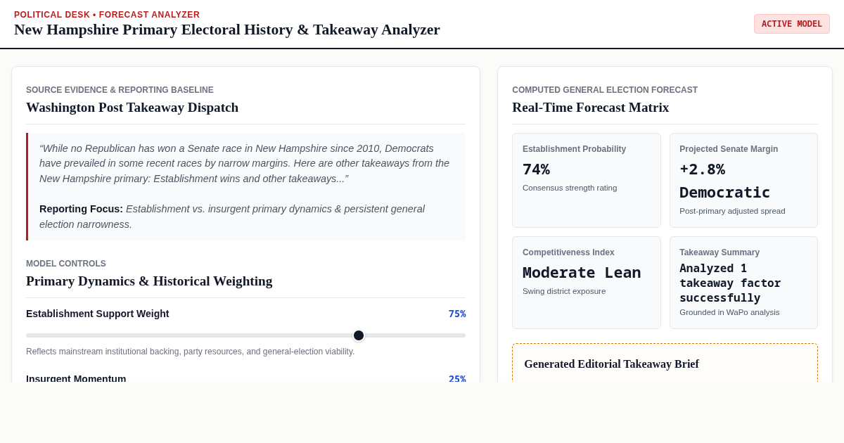 New Hampshire Primary Electoral History & Takeaway Analyzer preview