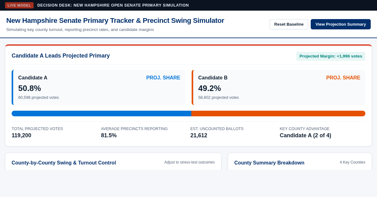 New Hampshire Senate Primary Tracker & Precinct Swing Simulator preview