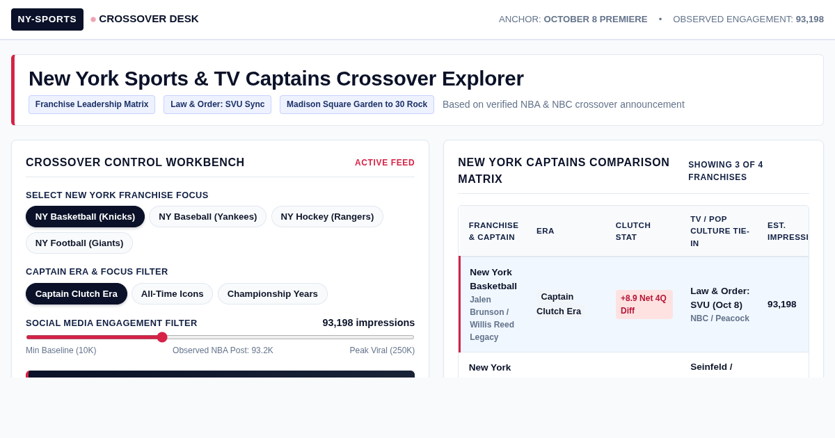 New York Sports & TV Captains Crossover Explorer preview