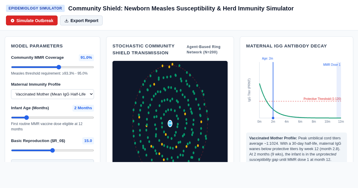 Community Shield: Newborn Measles Susceptibility & Herd Immunity Simulator preview