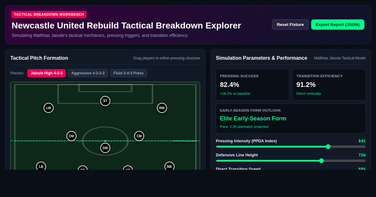 Newcastle United Rebuild Tactical Breakdown Explorer preview