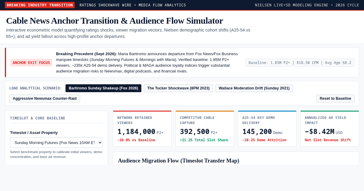 Cable News Anchor Transition & Audience Flow Simulator preview