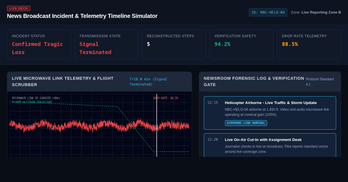 News Broadcast Incident & Telemetry Timeline Simulator preview