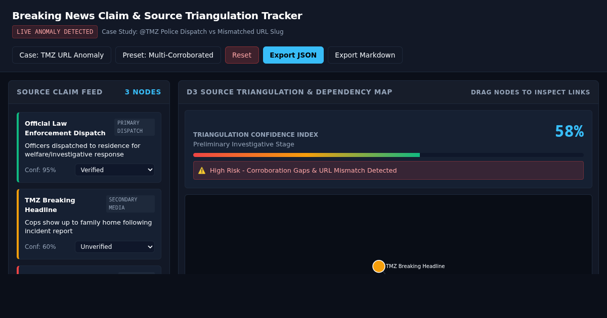 Breaking News Claim & Source Triangulation Tracker preview