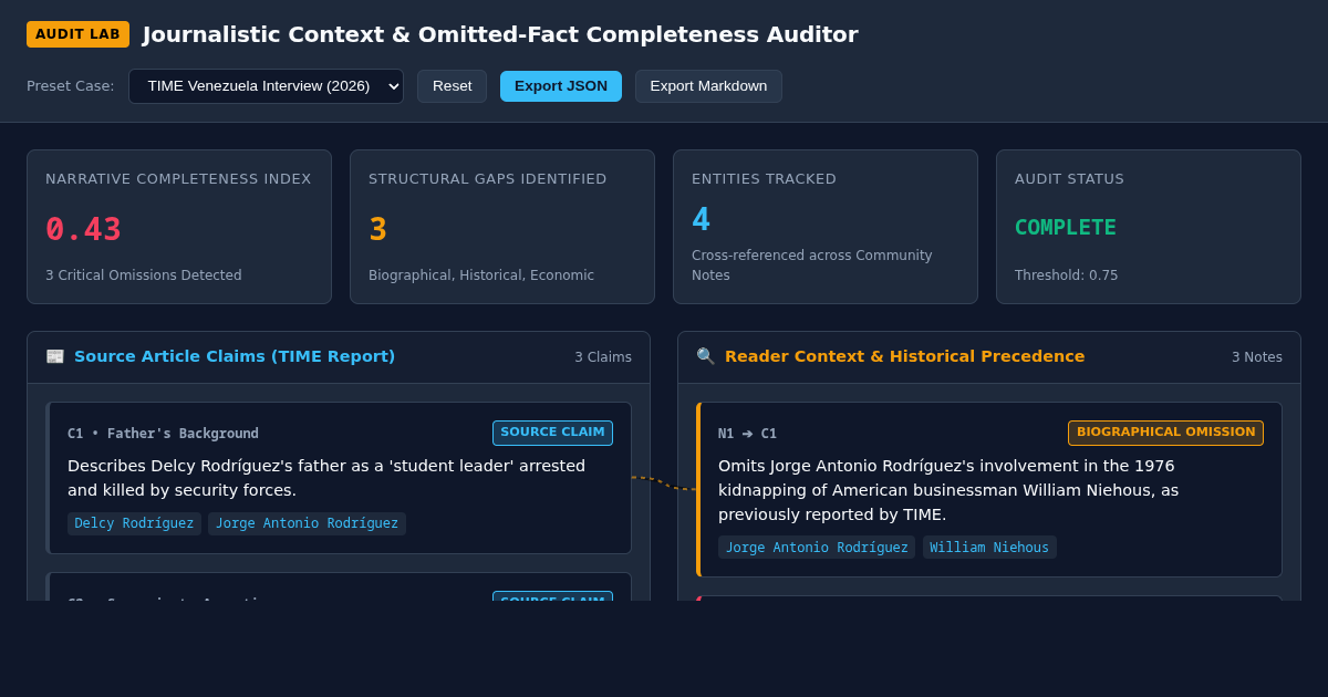Journalistic Context & Omitted-Fact Completeness Auditor preview