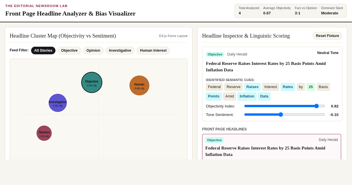 Front Page Headline Analyzer & Bias Visualizer preview