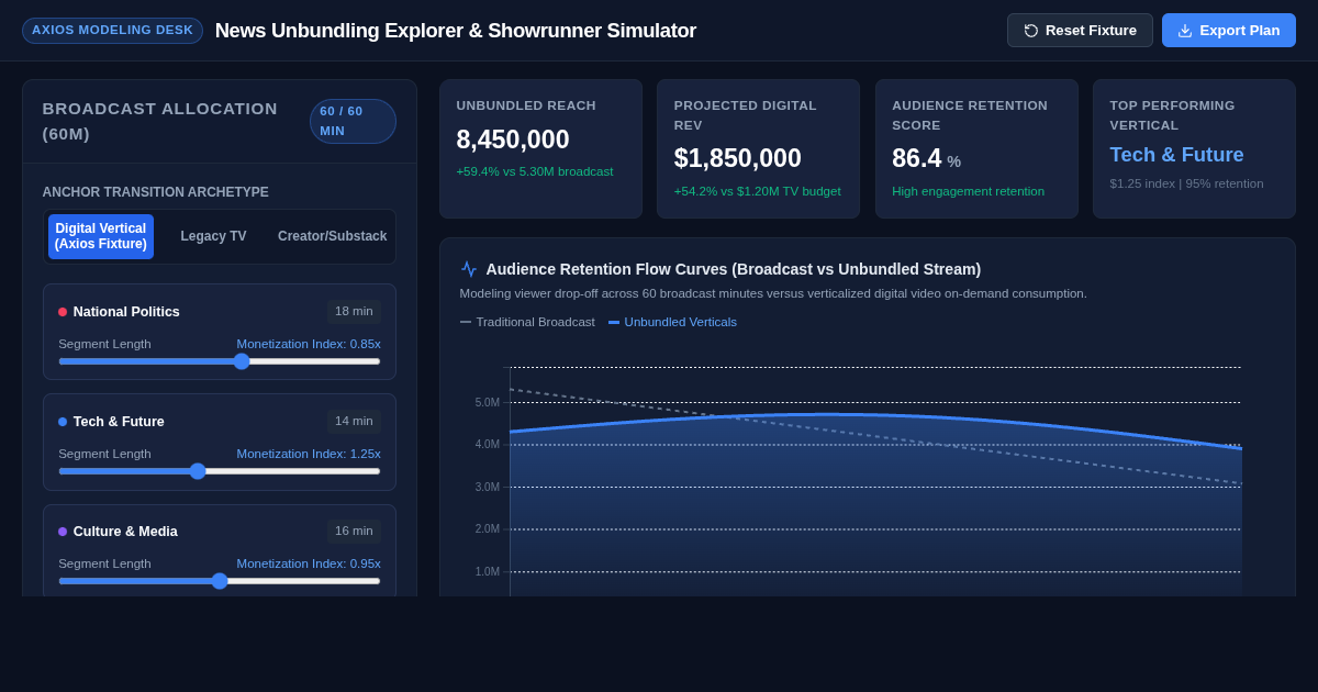 News Unbundling Explorer & Showrunner Simulator preview