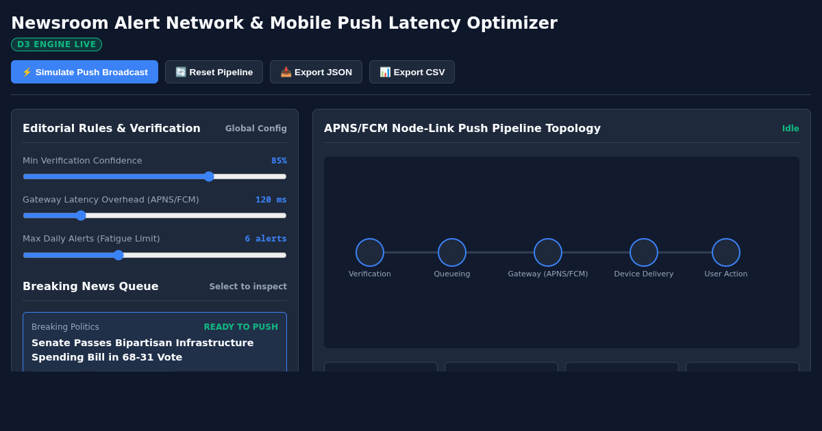 Newsroom Alert Network & Mobile Push Latency Optimizer preview