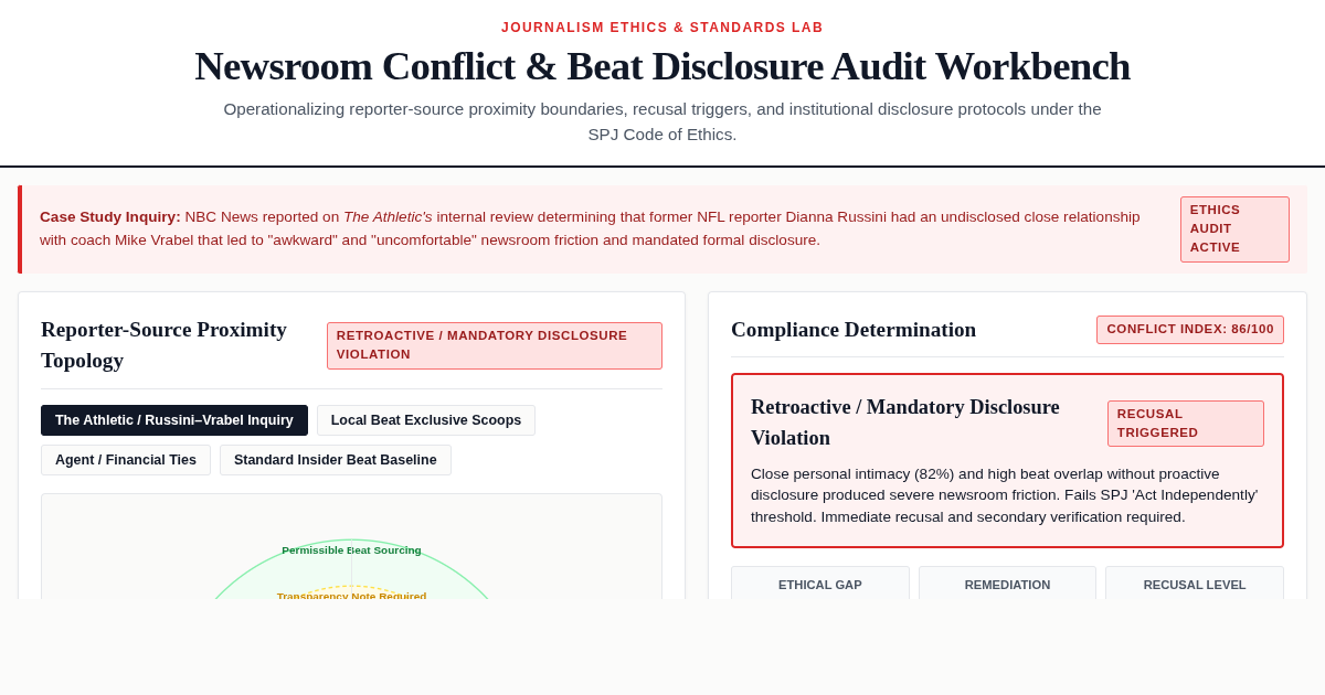 Newsroom Conflict & Beat Disclosure Audit Workbench preview