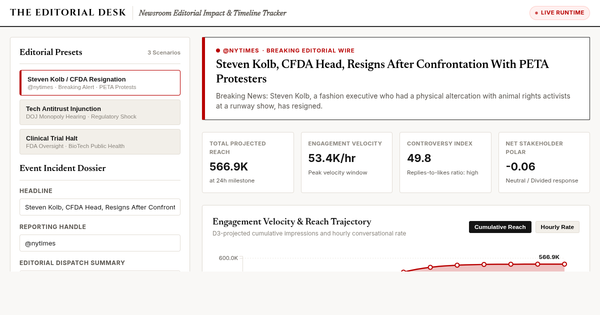 Newsroom Editorial Impact & Timeline Tracker preview