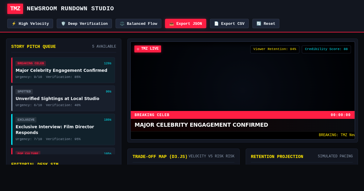 TMZ Newsroom Rundown & Broadcast Flow Studio preview