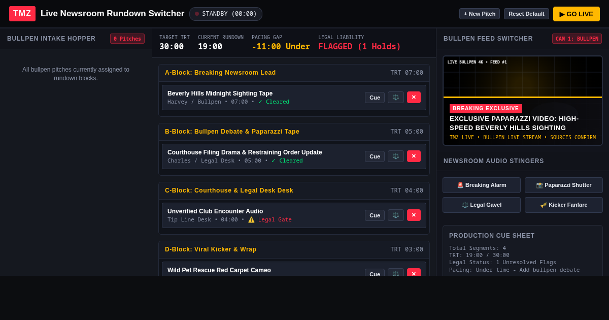 TMZ Live Newsroom Rundown Switcher preview