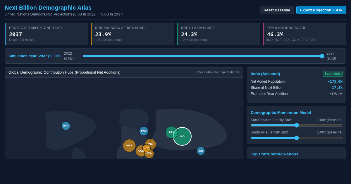Next Billion Demographic Atlas: UN 9 Billion Population Projection Explorer preview