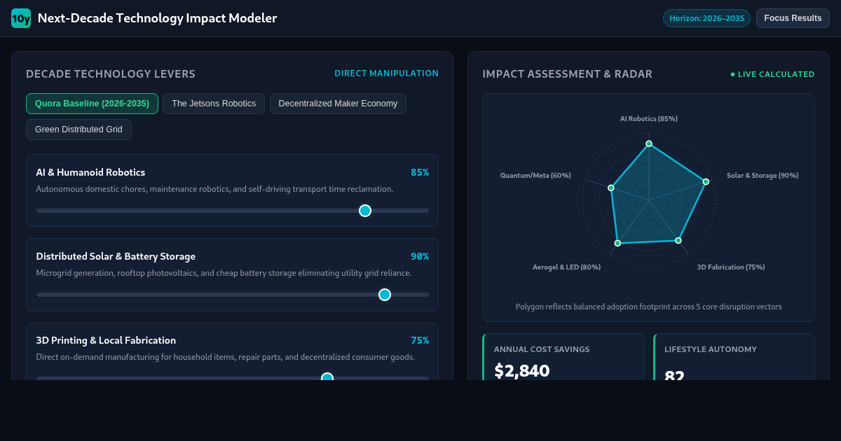 Next-Decade Technology Impact & Scenario Modeler preview