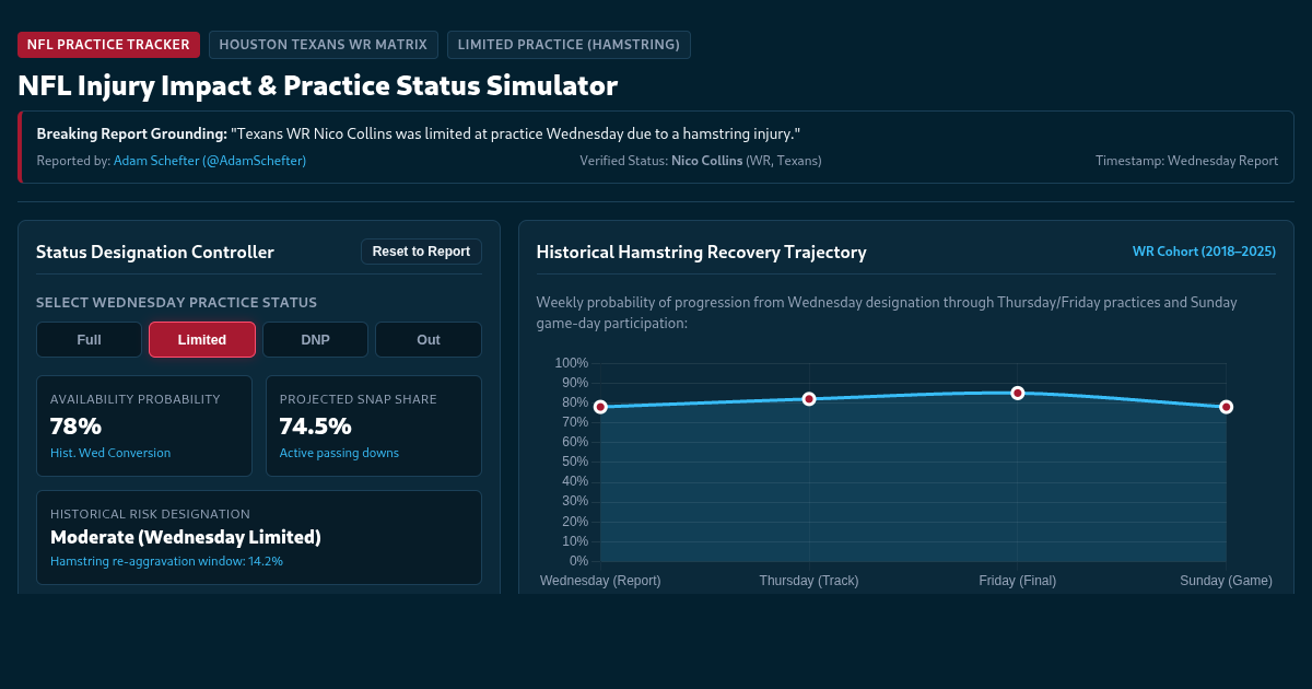 NFL Injury Impact & Practice Status Simulator preview