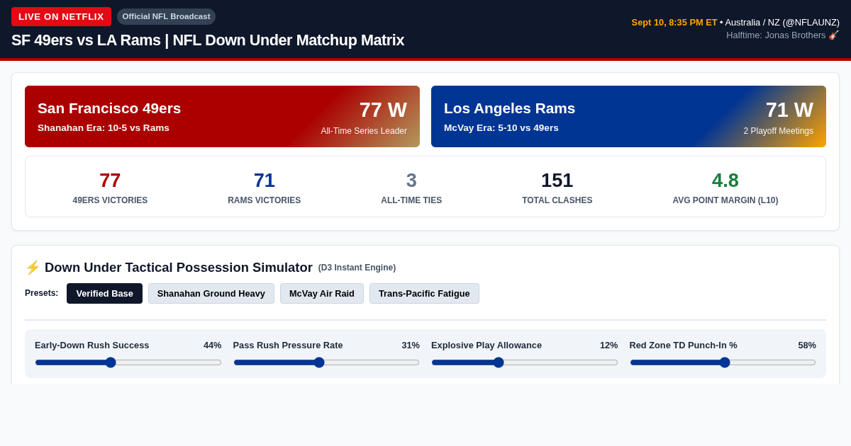 NFL Down Under: SF vs LAR Matchup Matrix & Drive Simulator preview