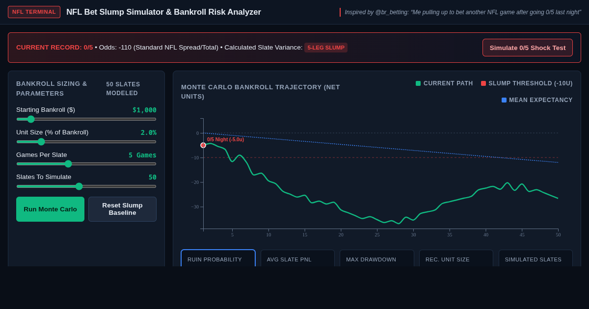 NFL Bet Slump Simulator & Bankroll Risk Analyzer preview