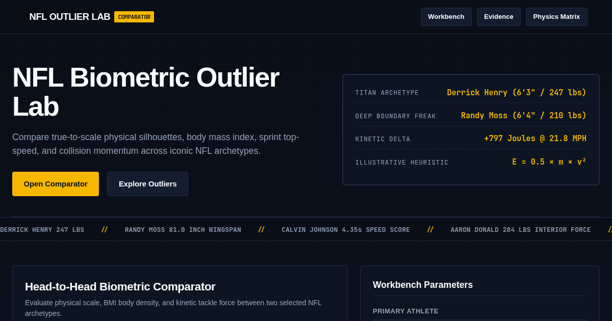 NFL Biometric & Kinetic Outlier Lab | Physical Scale Comparator preview