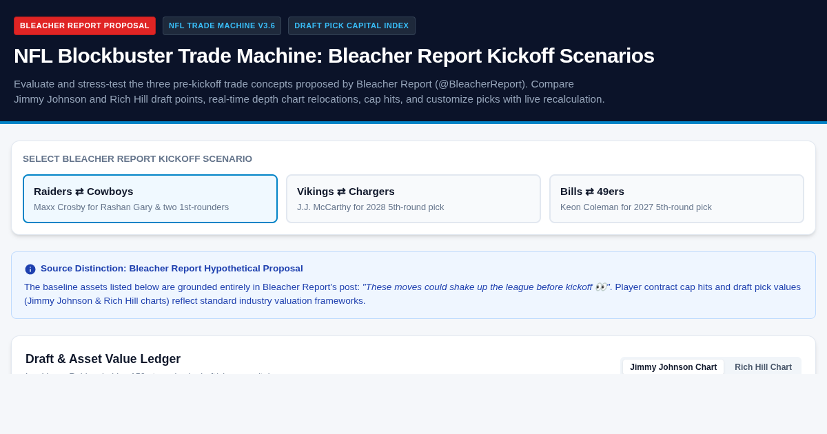 NFL Blockbuster Trade Machine: Bleacher Report Kickoff Scenarios preview