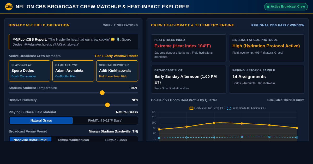 NFL on CBS Broadcast Crew Matchup & Heat-Impact Explorer preview