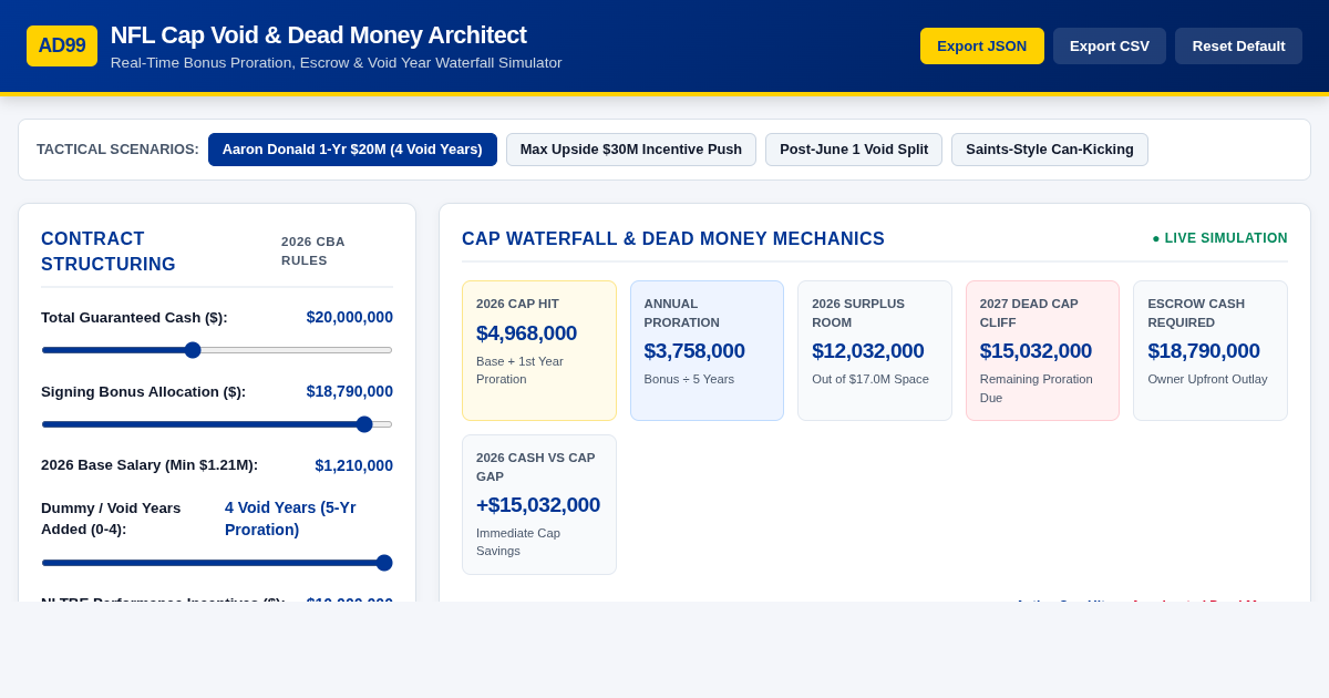 NFL Cap Void & Dead Money Architect preview