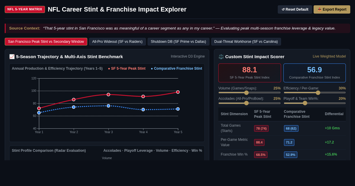 NFL Career Stint & Franchise Impact Explorer preview
