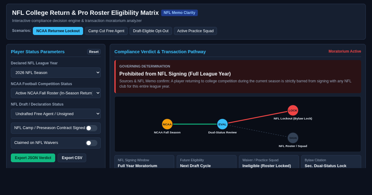 NFL College Return & Pro Roster Eligibility Matrix preview