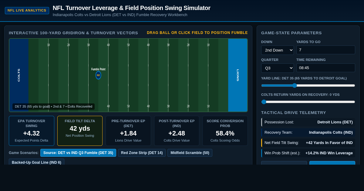 NFL Turnover Leverage & Field Position Swing Simulator preview