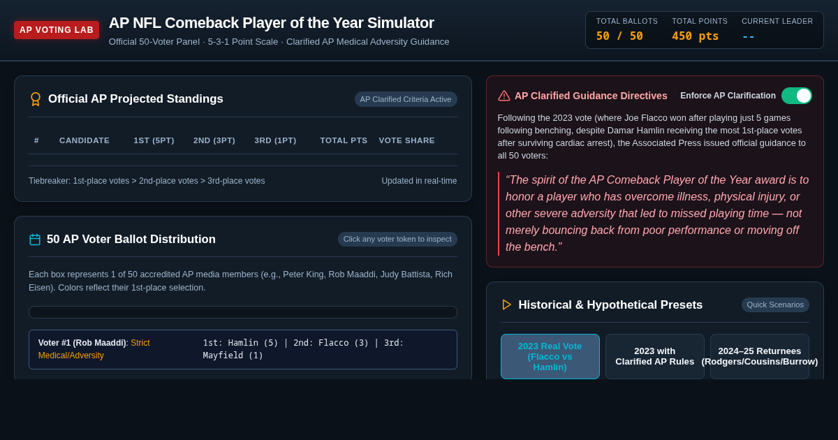 AP NFL Comeback Player of the Year Ballot & Criteria Simulator preview