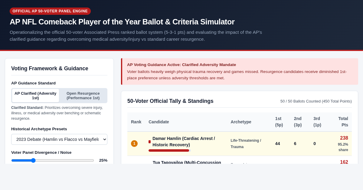 AP NFL Comeback Player of the Year Ballot & Criteria Simulator preview
