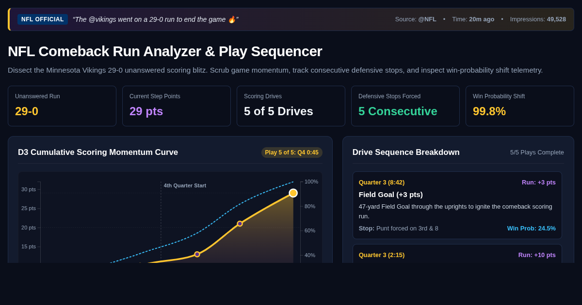 NFL Comeback Run Analyzer & Play Sequencer | Minnesota Vikings 29-0 Run preview
