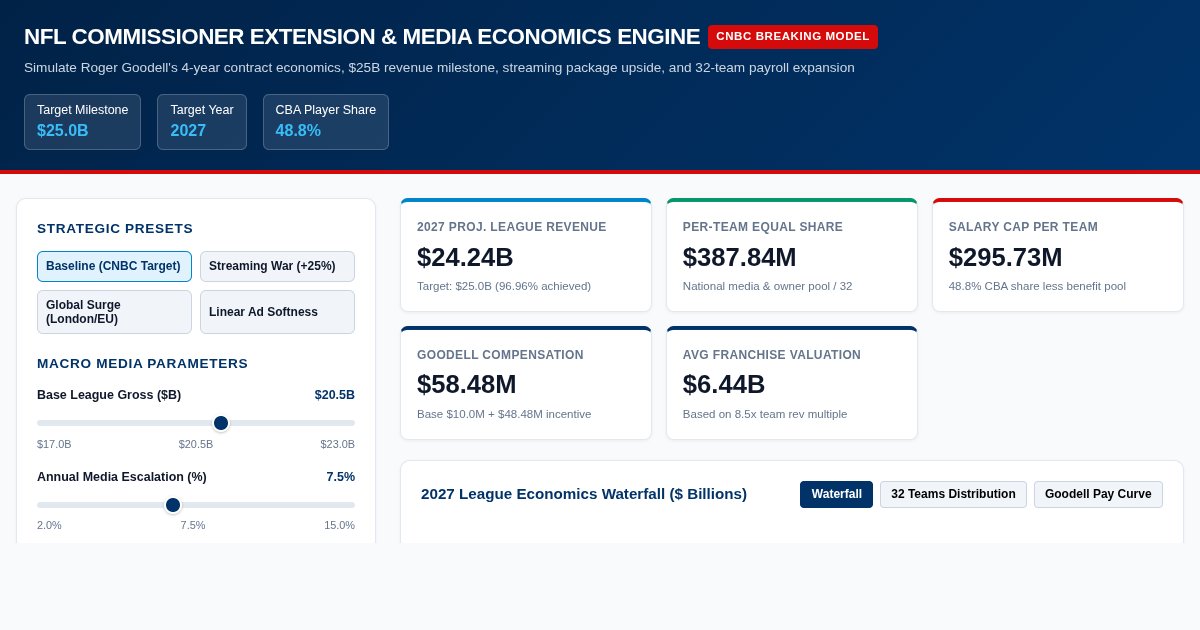 NFL Commissioner Extension & League Media Economics Simulator preview