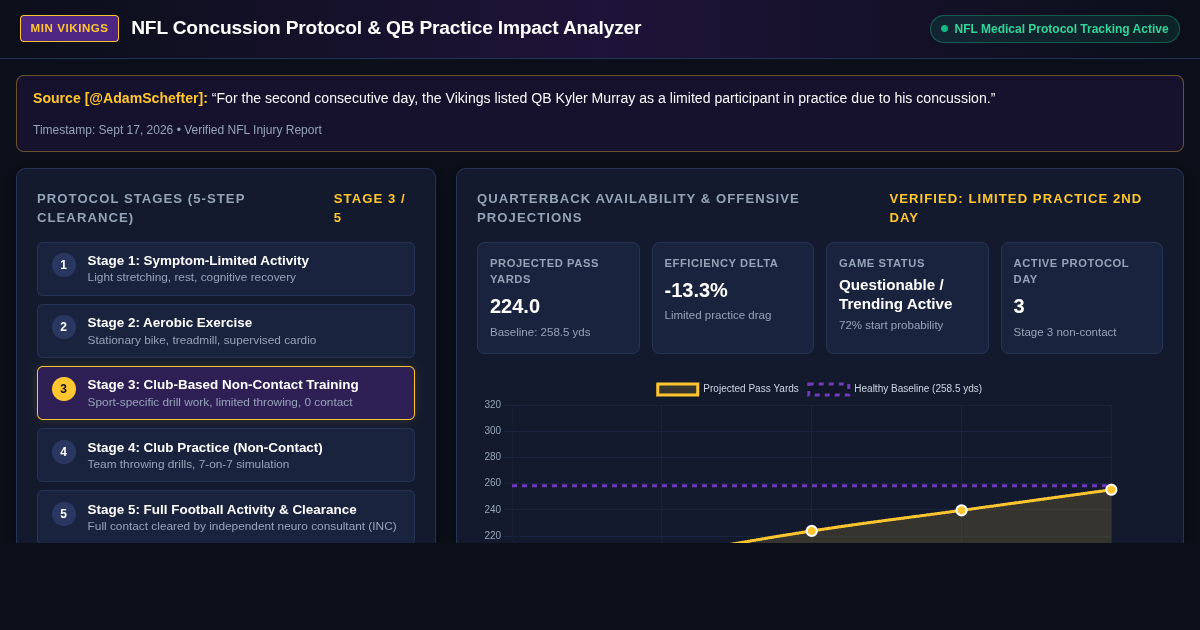 NFL Concussion Protocol & QB Practice Impact Analyzer preview