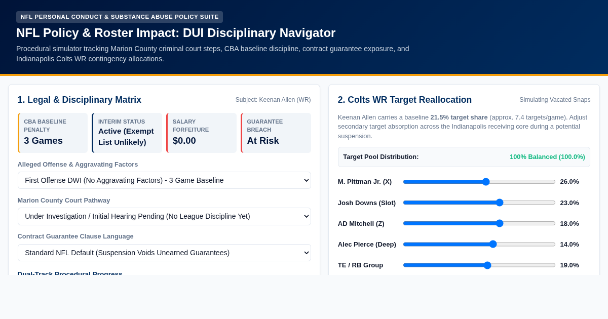 NFL Policy & Roster Impact: DUI Disciplinary Navigator preview