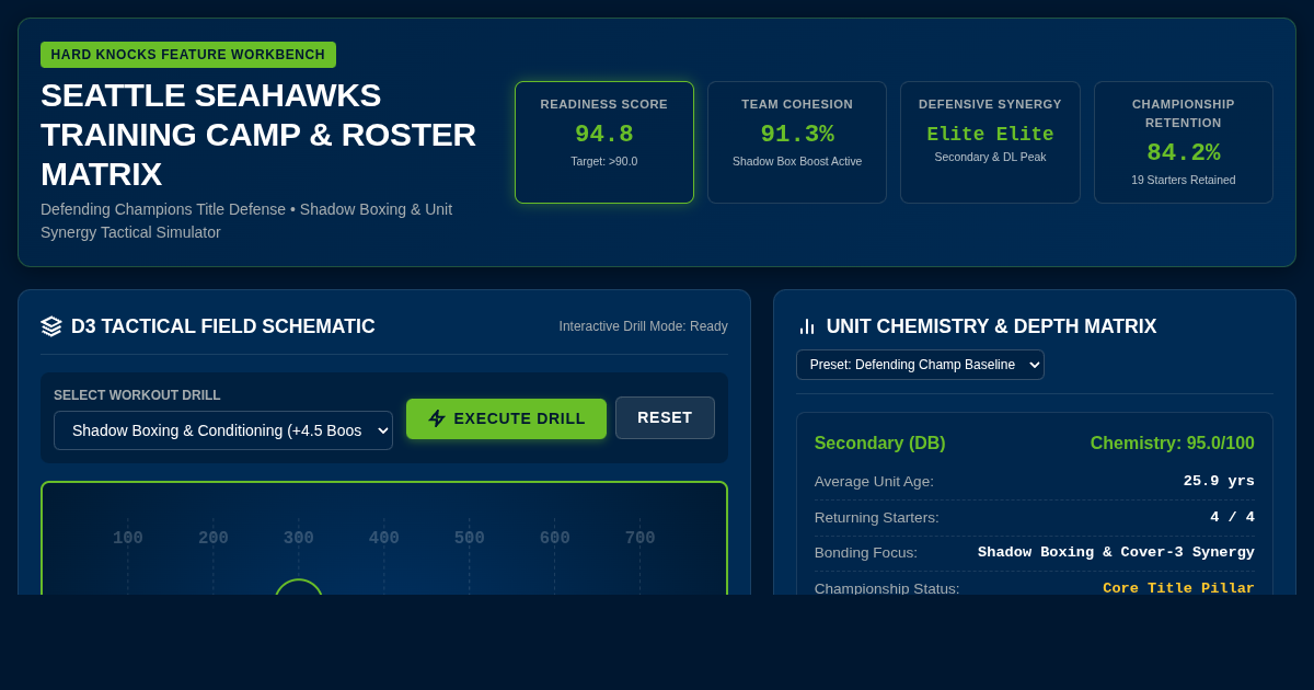 NFL Defending Champs Training Camp & Roster Matrix preview