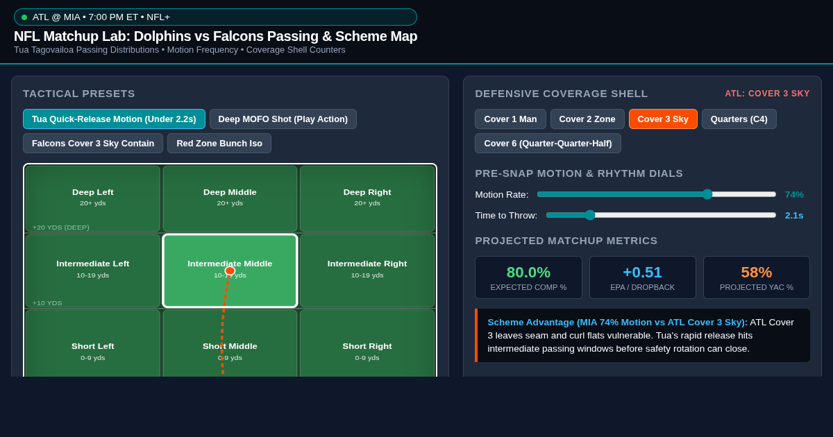 NFL Matchup Lab: Dolphins vs Falcons Passing & Scheme Map preview