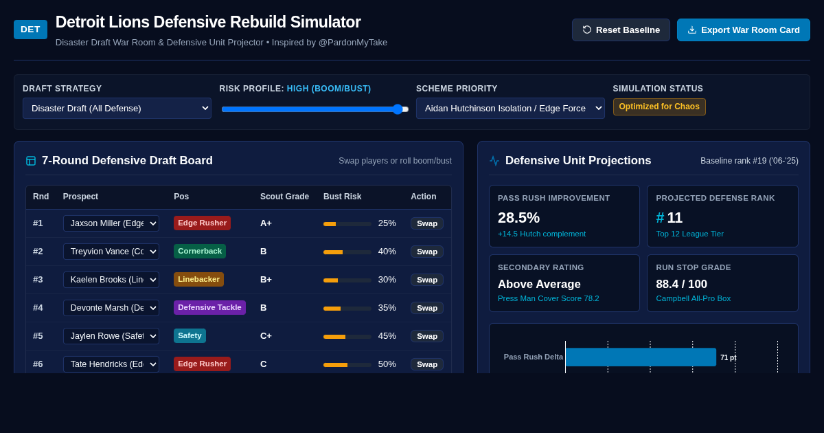NFL Draft Disaster & Defensive Rebuild Simulator preview