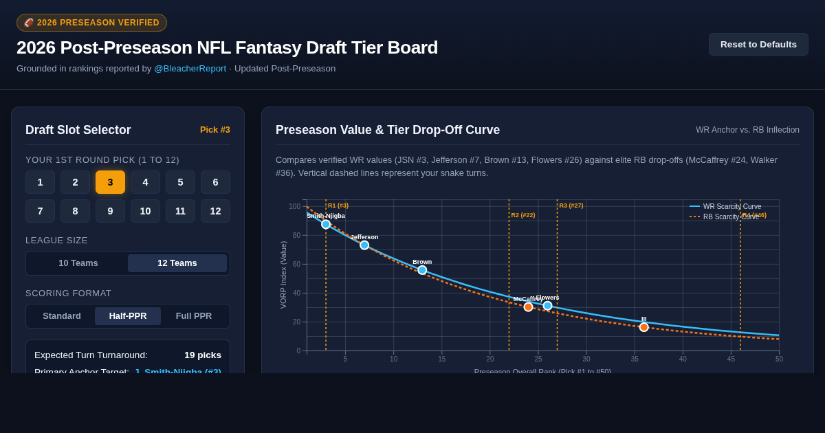 2026 Post-Preseason NFL Fantasy Draft Tier Board preview